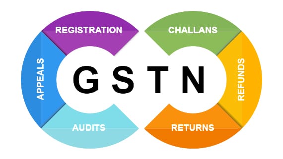 GST Consultancy Services, Advantages of GST, Best CA firm in Delhi, Central Goods and Services Tax, CGST, Challenges of GST, Chartered Accountant, Documents Required for GST Registration, Goods and Services Tax, Goods and Services Tax (GST) in India, GST, GST Compliance, GST Payment, GST Registration, GST Returns, GSTR-1, GSTR-2B, GSTR-3B, GSTR-9, GSTR-9C, IGST, Integrated Goods and Services Tax, Key Features of GST, Process of GST Registration, SGST, State Goods and Services Tax, Top ca firm in delhi, Types of GST, UGC, Ujjwal Gupta, Ujjwal Gupta & Co, Union Territory Goods and Services Tax, UTGST